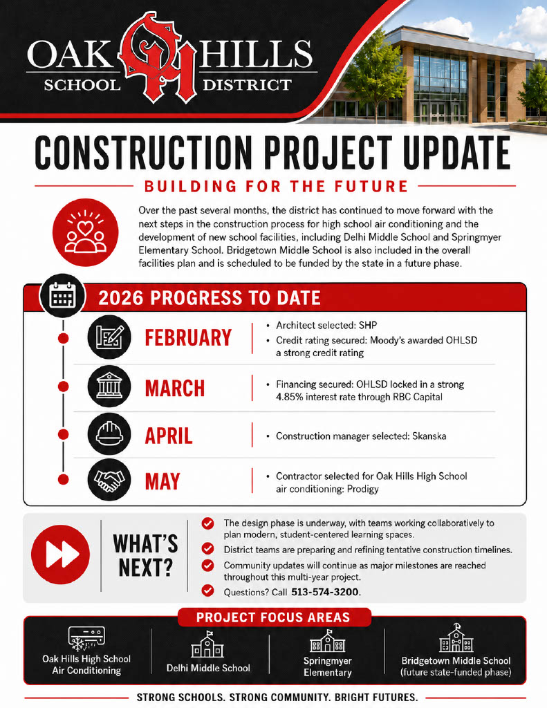 Bond Issue Update